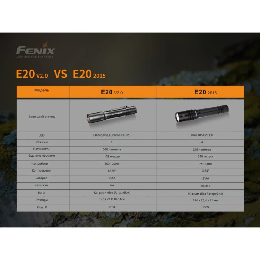 Ліхтар світлодіодний Fenix E20V20 - Зображення №10