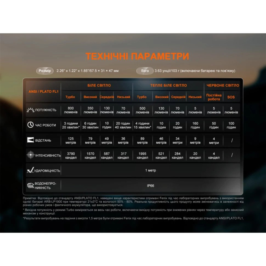 Ліхтар налобний   Fenix HL18R-T V2.0 - Зображення №15