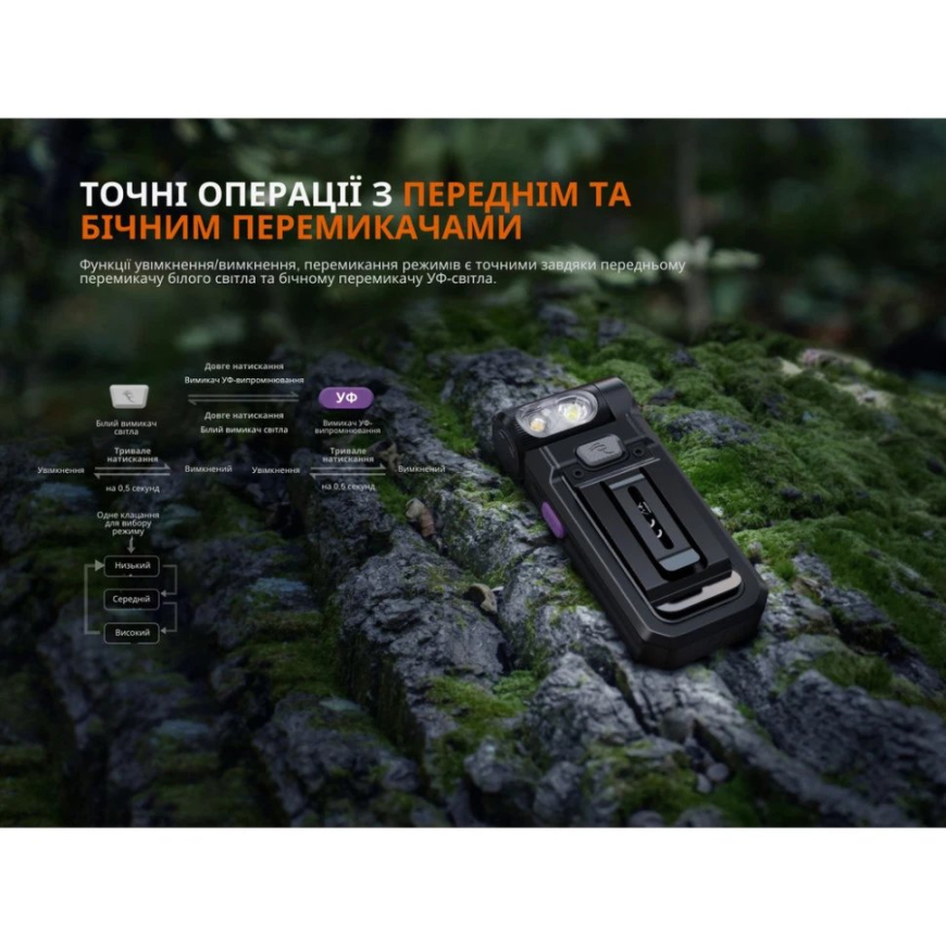 Ліхтар ручний  Fenix SW05R-UVL - Зображення №3