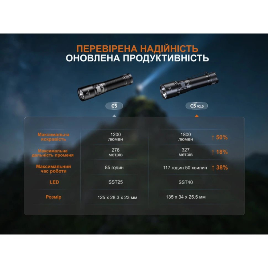 Ліхтар ручний Fenix C5V20 - Зображення №4