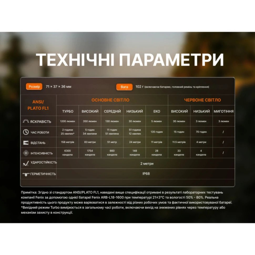Ліхтар налобн Fenix HM53R - Зображення №10
