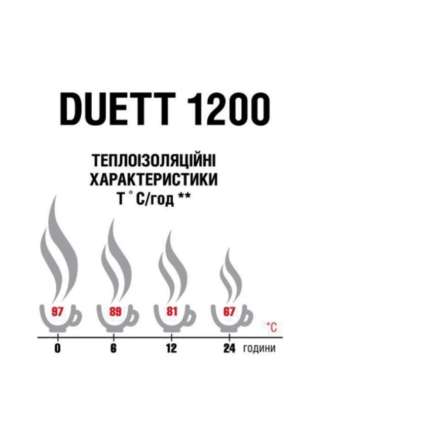Термос Terra Duett 1000 - Зображення №2
