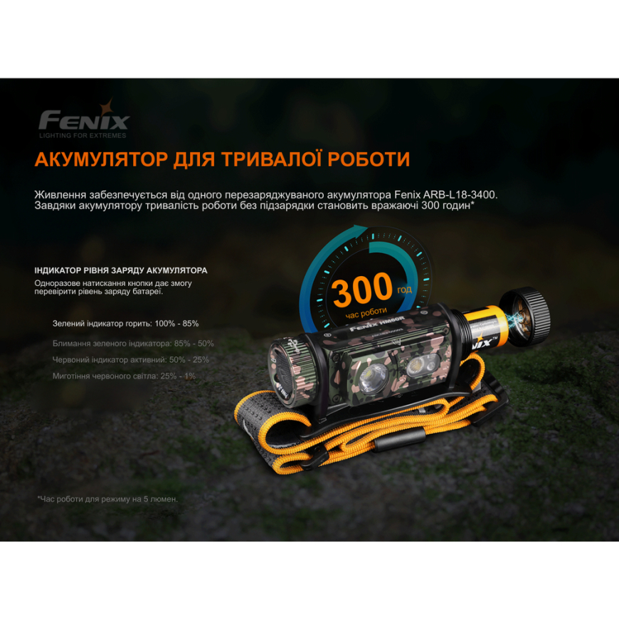 Ліхтар налобний HM60R Fenix - Зображення №3