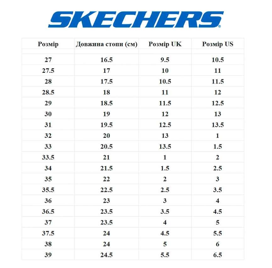 Кросівки підліткові Skechers Edgeride  404801 - Зображення №6