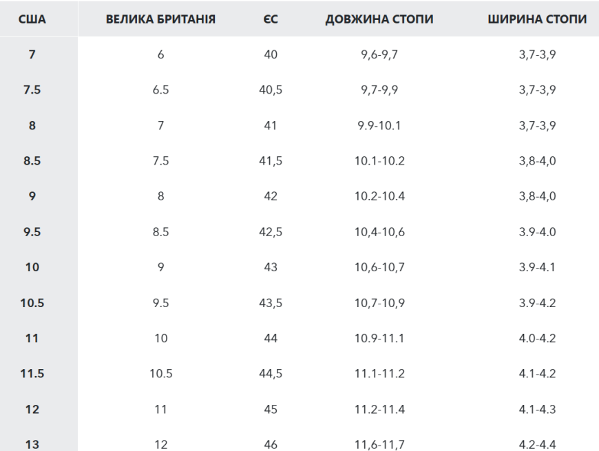 Чоловічі черевики Сolumbia Burnsider™ Omni-Heat Infinity  2128831 - Зображення №11
