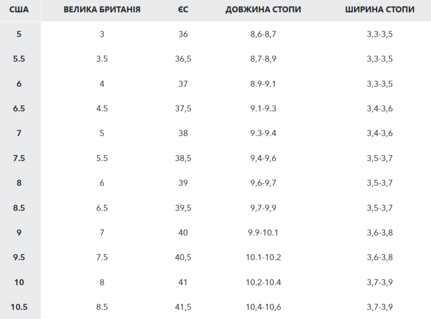 Жіночі черевики Сolumbia Red Hills™ Omni-Heat™2100361 - Зображення №12