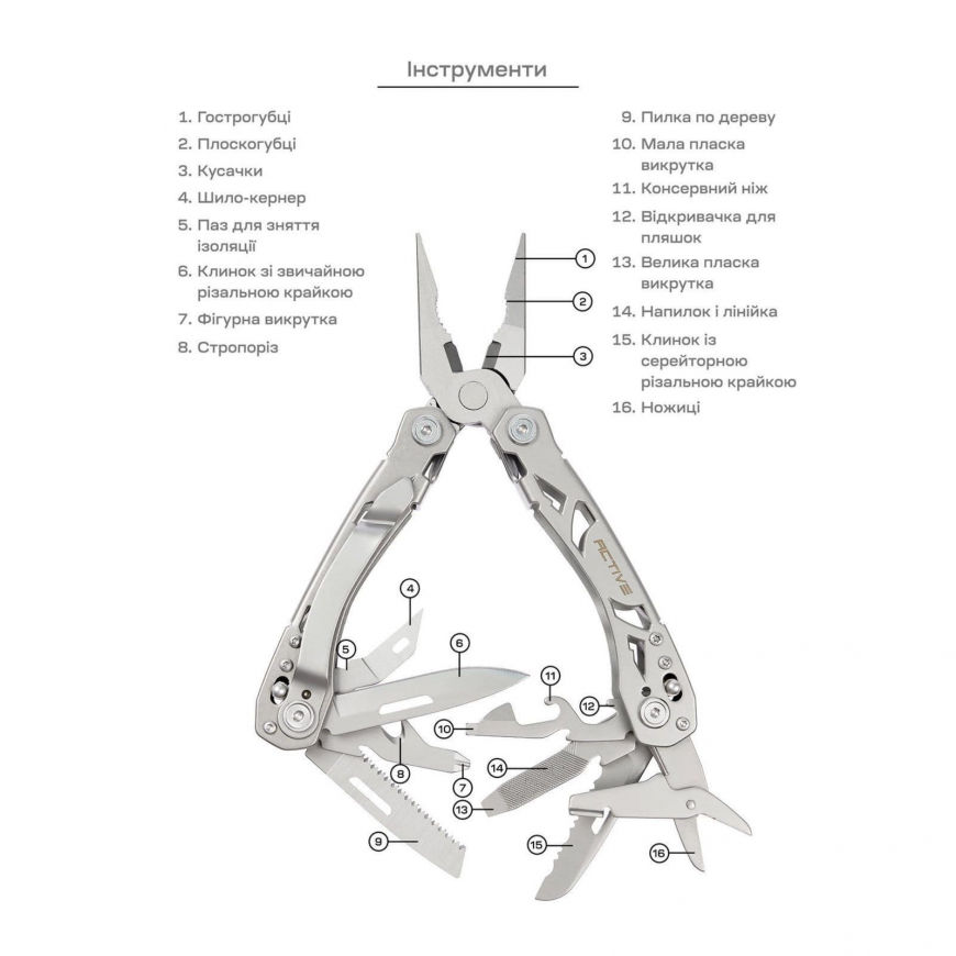 Мультитул Active Crab (GHK-PL102) - Зображення №8